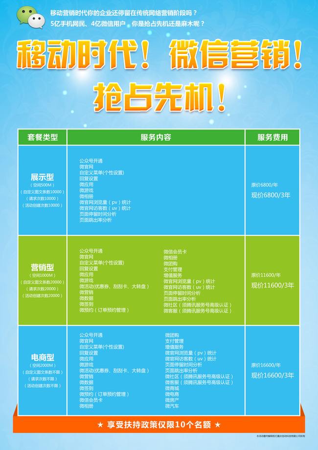 會(huì)員積分促銷(xiāo)系統(tǒng)