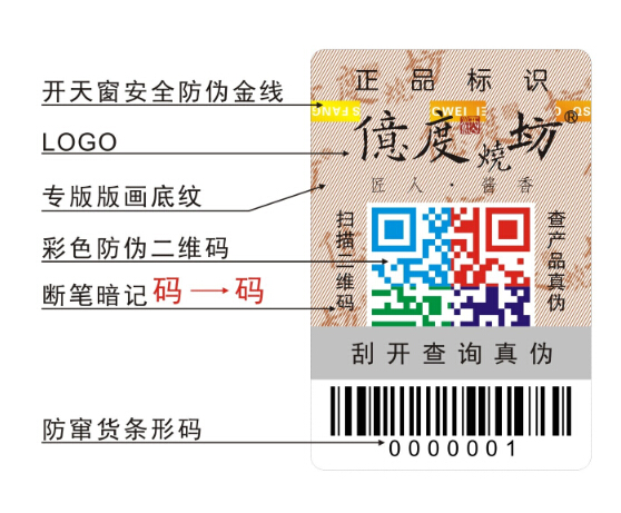 防竄貨套標