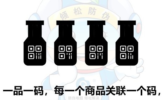 一品一碼營(yíng)銷(xiāo)課（1）：一品一碼是什么